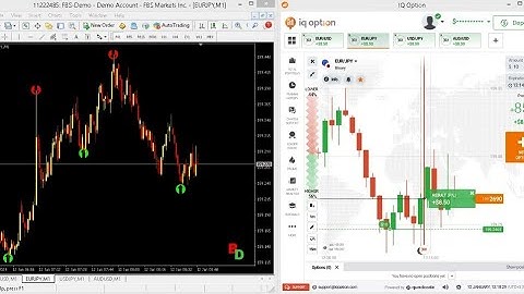 Precision in Minutes: Unveiling IQ Option
