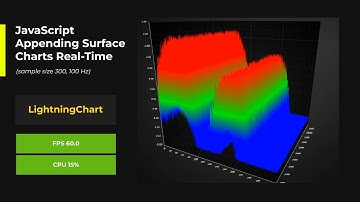 JavaScript Appending Surface Charts Real-Time Performance