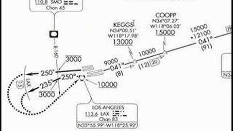 PMDG FMC Tutorial part 3