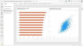 MLB Performance Insights: Players, Teams, and Schools | Power BI Analysis screenshot 4