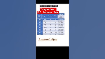 🎯Inspector Of Income  Tax Cutoff @Aspirantvijay💝 ssc cgl 2024 cutoff #aspirantvijay #ssccglcutoff