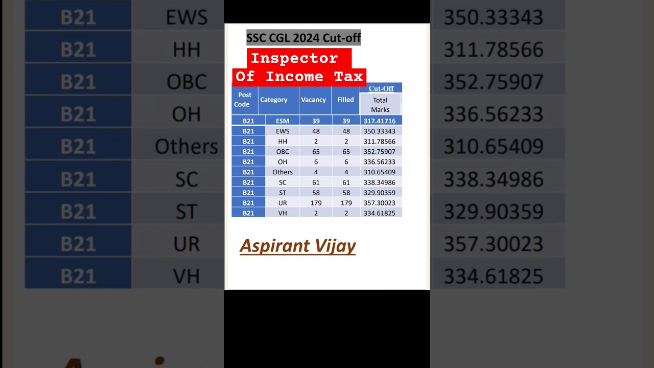 🎯Inspector Of Income Tax Cutoff 