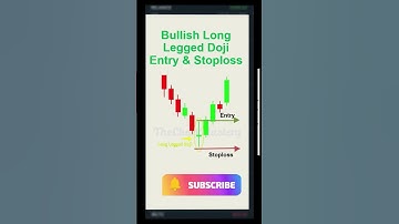 Bullish Long Legged Doji Candlestick | The Chart Mastery #viral #shorts #trending #stockmarket