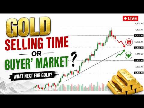 Video preview for Gold Analysis after Recovery | Gold Trend Positive or Negative | Bullish Moves Ahead in XauUsd