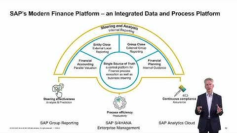 SAP Finance, Risk & Billing Live 2021: SAP Keynote Martin Naraschewski