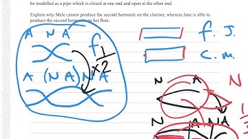 2022 NCEA Level 3 Physics Exam - Waves