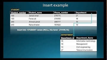 Update operations, transactions and dealing with constraints ( Database )