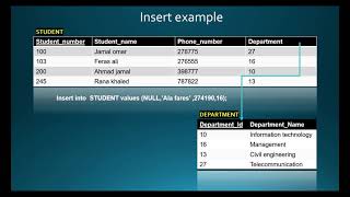 Update operations, transactions and dealing with constraints ( Database )
