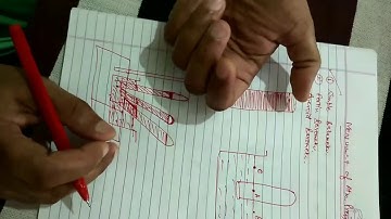 Class-9, Subject-Physics, Video-28, Chapter-4, (Part B)  by Mr Rajesh