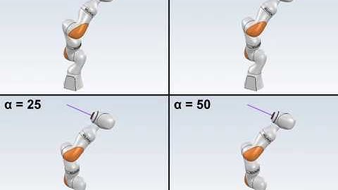 Redundancy resolution dynamics with different α and K values
