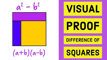 Difference of Squares - Explained Visually - Proof without Words