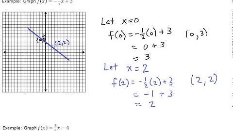 LCWM College Prep Math 4.3 Part 1