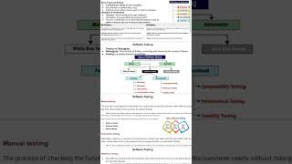 Software Testing in Software Engineering(part 1) screenshot 4