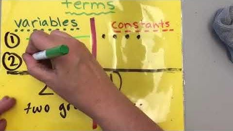 Distributive property with addition expression and algebra tiles