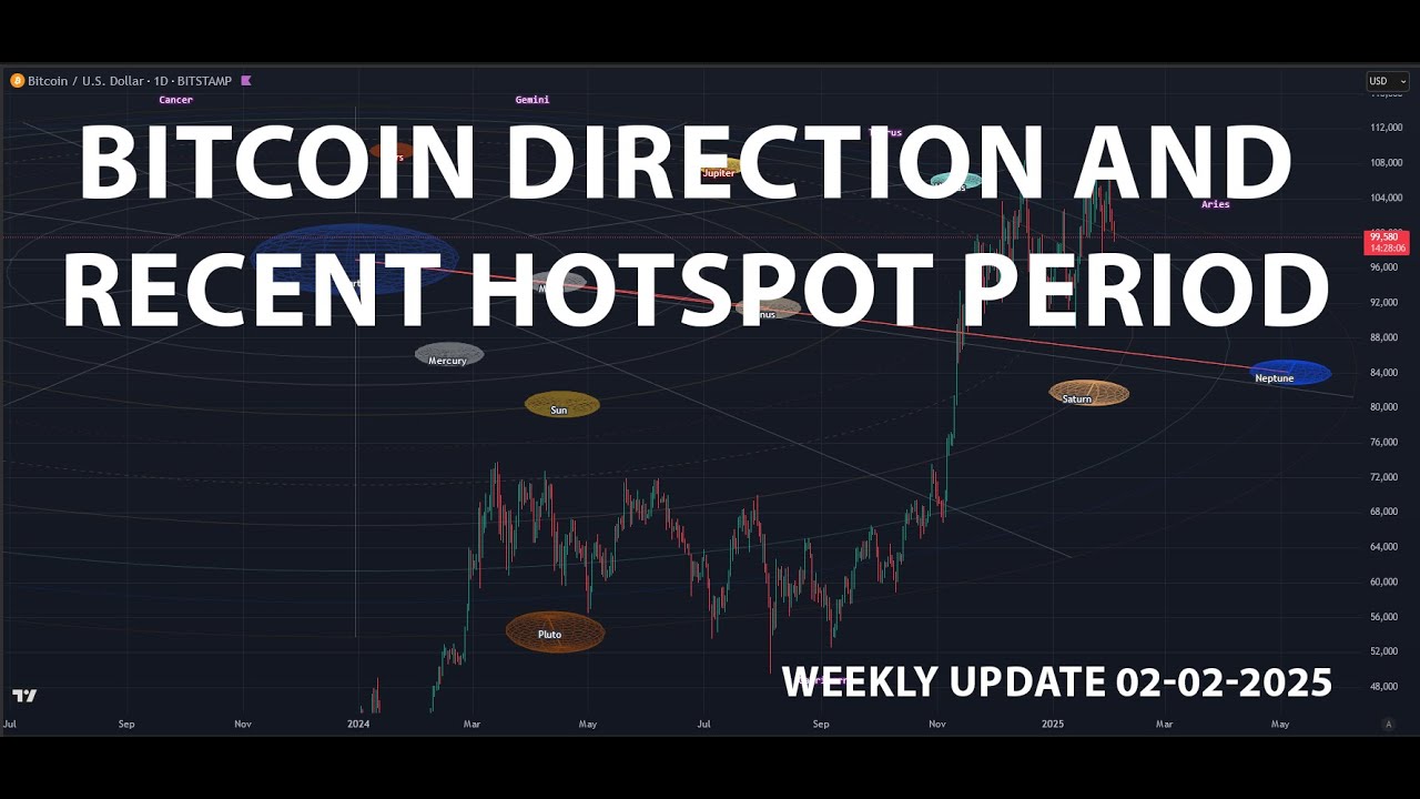 Bitcoin direction and planetary alignment - YouTube