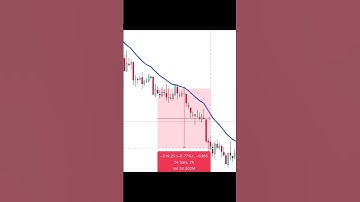 best scalping strategy today in nifty & banknifty 🔥✅