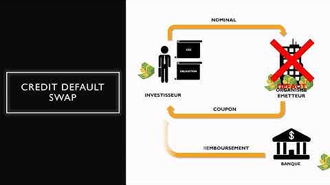 AFIB 2019 - Introduction aux Crédit Linked Note (CLN)