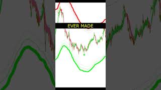 Here 3 Indicators Are Trending - I'm Going TO Reveal Powerful Trading View Indicators #tradingview