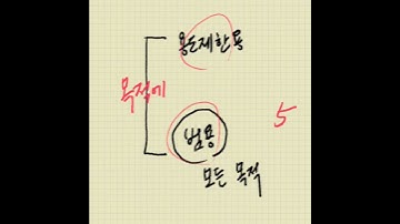 공인인증서의 종류