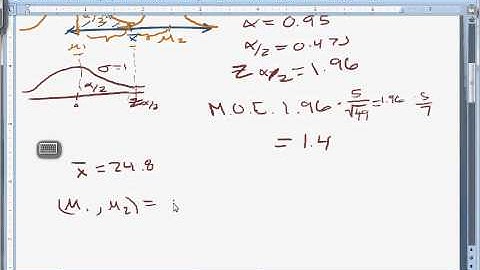 Confidence Intervals - Practice Problems