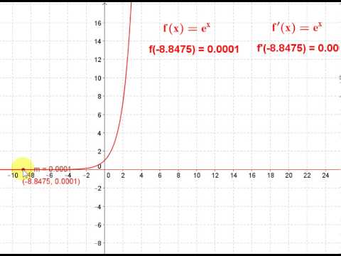 Exponential Functions Ae Bx Youtube
