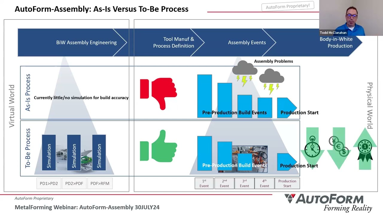 Digital Integration of the Stamping and BiW Process Chains