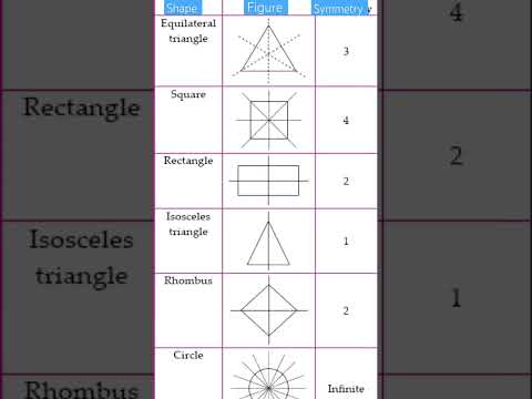 Lines of Symmetry