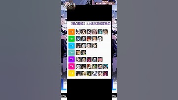 Tier List Early Game Anchor Panic 2205 #anchorpanic #sumokronchannel