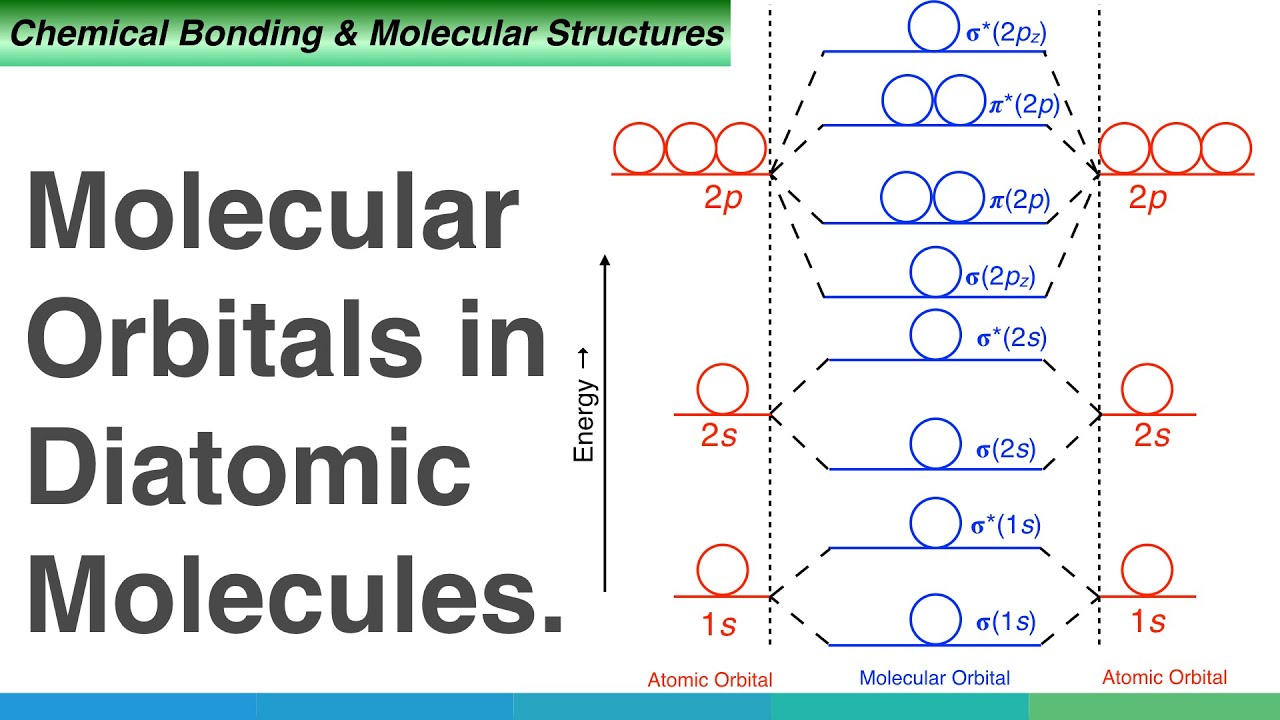 Molecular Orbitals In Diatomic Molecules Youtube