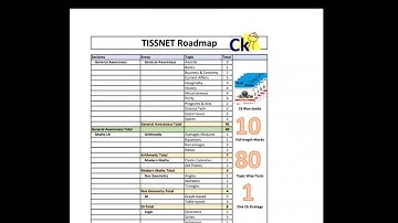 Roadmap study plan for TISS. Paper pattern, Important topics, Weightage