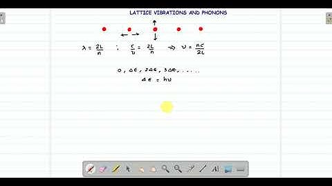Lattice vibrations and phonons (in simple words)