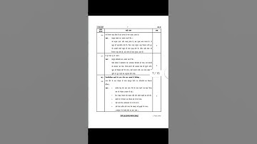 SSLC 2022 question paper Key Answers for preparation of Board Exam