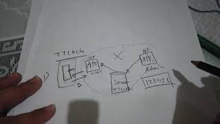 PERBEDAAN APLIKASI TTLOCK DAN TUYA PADA SMART DOOR LOCK DIGITAL screenshot 1