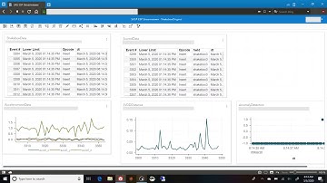 SAS ESP Model Deployment in Streamviewer