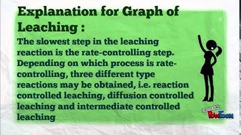 LEACHING process
