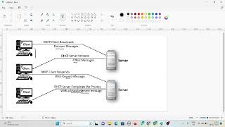 DHCP/DHCP -DORA process/DHCP relay agent