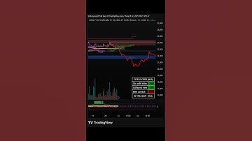 Xu hướng cổ phiếu CII 22/09/2025 #ĐầutưHạtầngKỹthuậtThànhphốHồChíMinh #cổphiếuCII #xuhướng #CII