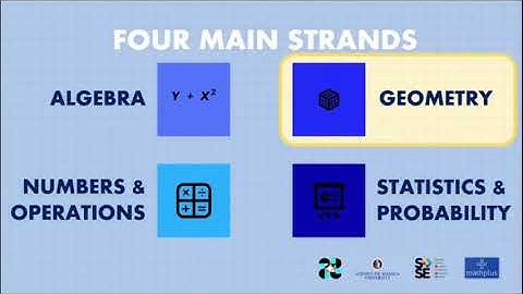 Mathplus Mobile Apps (Grades 7 - 10)