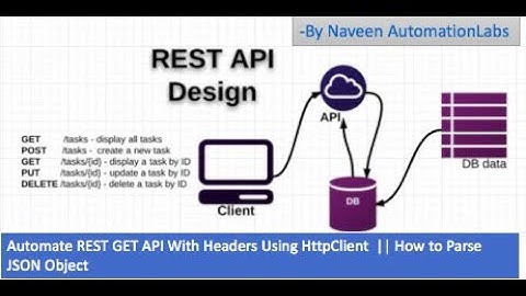 Rest API GET Call using HTTP Client || Validate JSON Response - Rest API Automation - Part-4