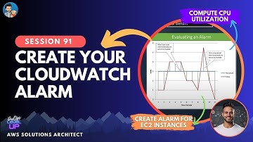 How to create a CloudWatch Alarm for CPU utilization?