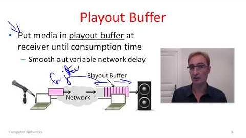 Computer Networks 9 2  Real time Transport   YouTube 360p