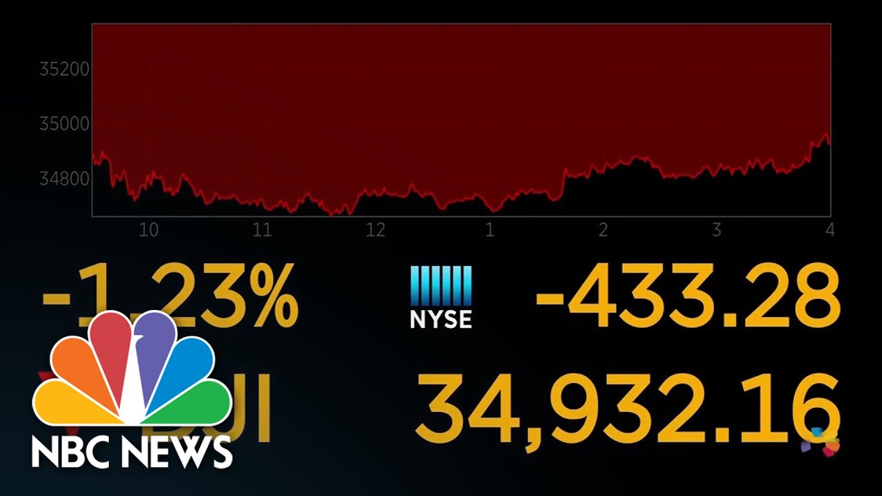 Dow Falls Sharply Amid Lockdown, Lower Consumer Spending Concerns