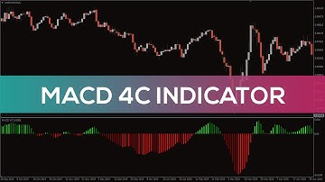 MACD 4C Indicator for MT4 - FAST REVIEW