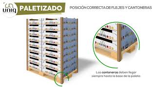 UNIQ  Instrucciones de montaje, paletizado y carga de envases UNIQ