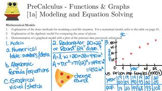 PreCalc FxAndGraphs 1a Modeling and Equation Solving