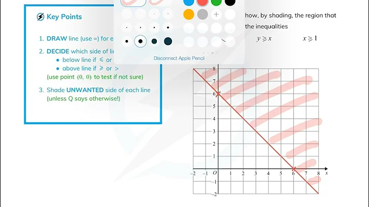 Inequalities in graphs - drawing - GCSE IGCSE Maths