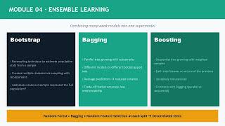 Diploma in Machine Learning with Python — Full Course Summary | Alison Online Certificate