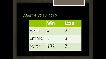 AMC8 2017 Problem 13