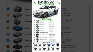 #Electric car #electricalgyan #electrical #electricvehicle #components #education #exam