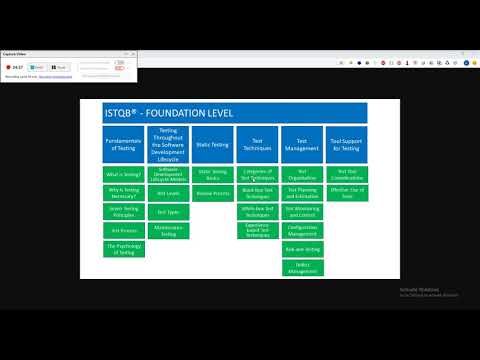 Video ISTQB foundation level - 2.Testing là gì - youtube